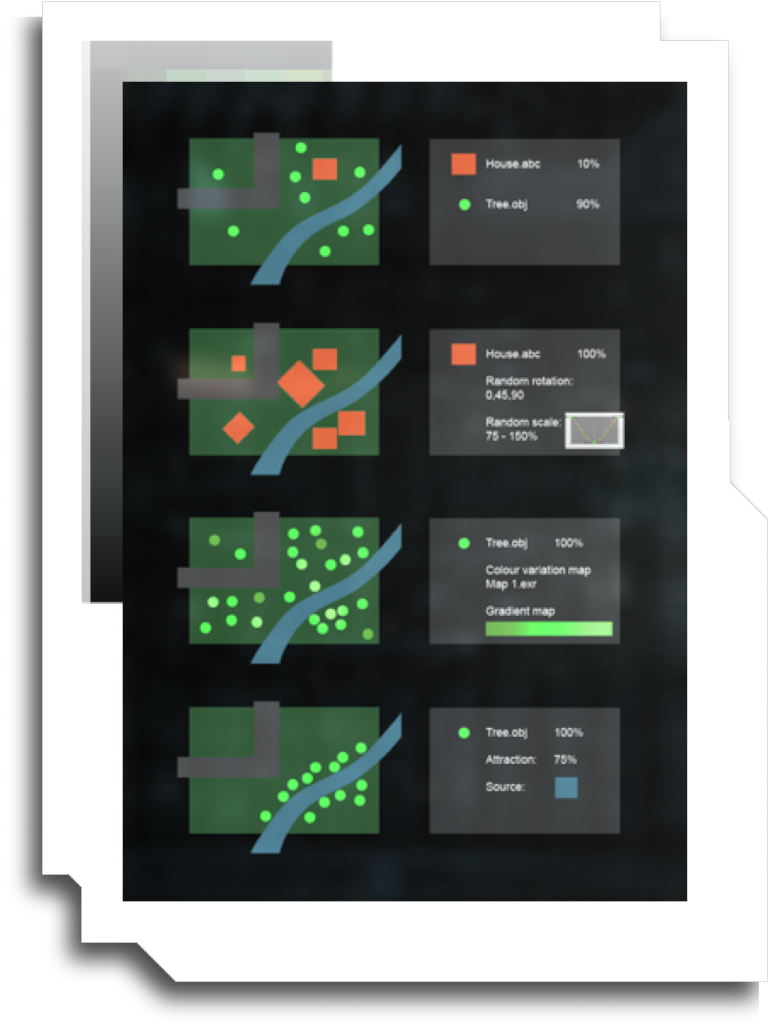 Diorama is an environment layout and set dressing toolset built on top of Unity, and integrated into MPC’s Genesis platform. I designed the tool specifications, and acted as product owner. All software development was done by John Vanderbeck.